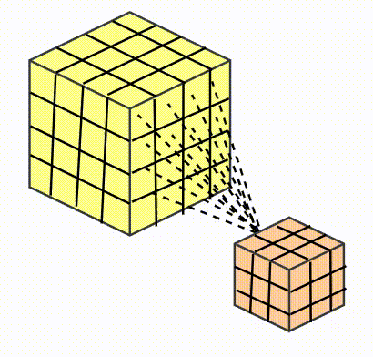 Conv3D Based Video Classification