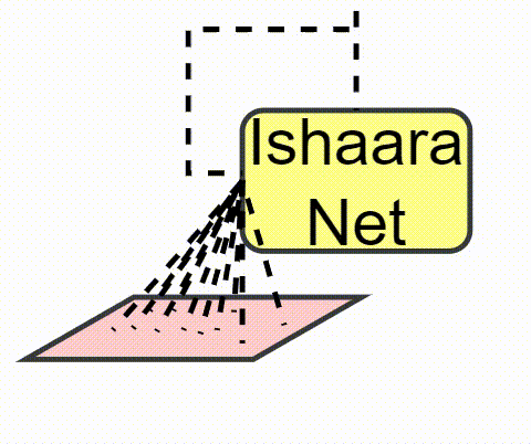 ConvLSTM Based Model
