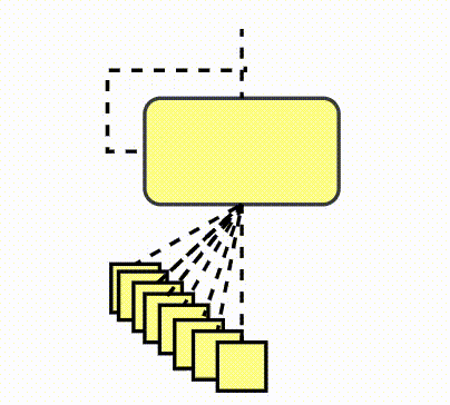 GRU Based Sequence To Sequence Model